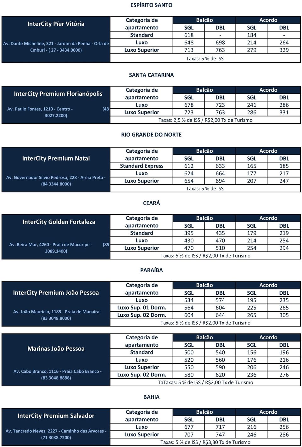 2200) 678 723 241 286 Superior 723 763 286 331 Taxas: 2,5 % de ISS / R$2,00 Tx de Turismo InterCity Premium Natal Av. Governador Sílvio Pedrosa, 228 - Areia Preta - (84 3344.