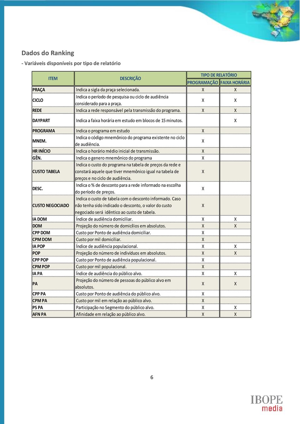 DAYPART Indica a faixa horária em estudo em blocos de 15 minutos. PROGRAMA Indica o programa em estudo MNEM. Indica o código mnemônico do programa existente no ciclo de audiência.