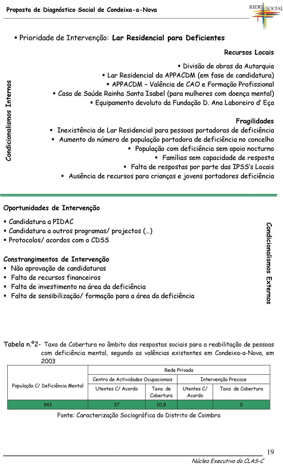 Ana Laboreiro d Eça Fragilidades Inexistência de Lar Residencial para pessoas portadoras de deficiência Aumento do número de população portadora de deficiência no concelho População com deficiência