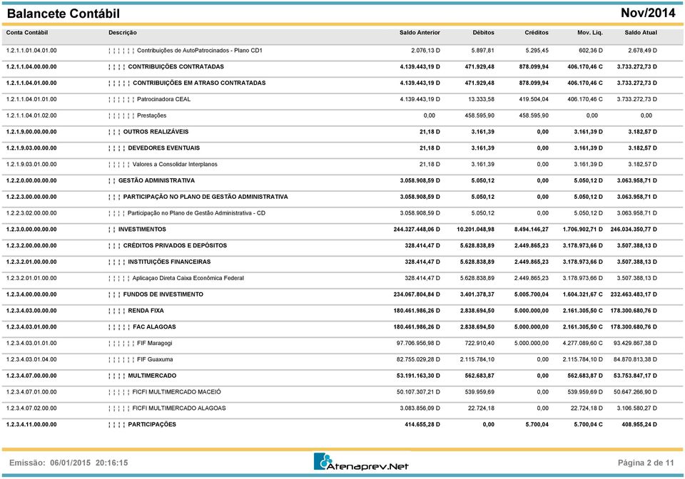 139.443,19 D 13.333,58 419.504,04 406.170,46 C 3.733.272,73 D 1.2.1.1.04.01.02.00 Prestações 458.595,90 458.595,90 1.2.1.9.00.00.00.00 OUTROS REALIZÁVEIS 21,18 D 3.161,39 3.161,39 D 3.182,57 D 1.2.1.9.03.