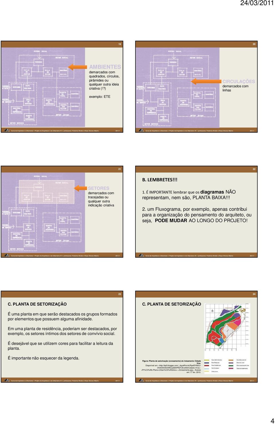 um Fluxograma, por exemplo, apenas contribui para a organização do pensamento do arquiteto, ou seja, PODE MUDAR AO LONGO DO PROJETO!