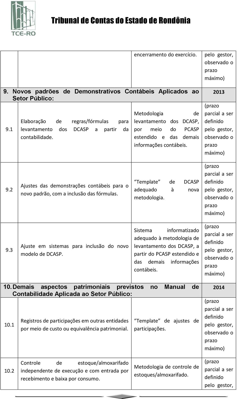 Template DCASP aquado à nova metodologia. ( 9.3 Ajuste em sistemas para inclusão do novo molo DCASP.