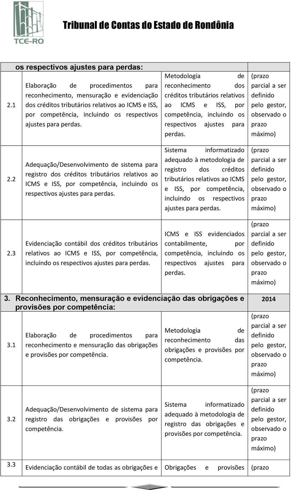 2 Aquação/Desenvolvimento sistema para registro dos créditos tributários relativos ao ICMS e ISS, por competência, incluindo os respectivos ajustes para perdas.