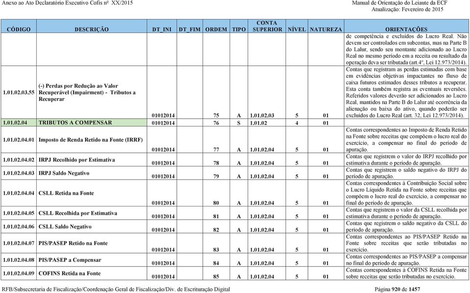 01.02.04.08 PIS/PASEP a Compensar 1.01.02.04.09 COFINS Retida na Fonte 01012014 77 A 1.01.02.04 5 01 01012014 78 A 1.01.02.04 5 01 01012014 79 A 1.01.02.04 5 01 01012014 80 A 1.01.02.04 5 01 01012014 81 A 1.