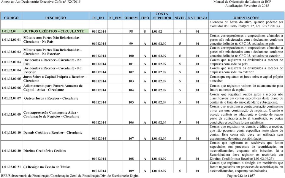 01.02.09 5 01 1.01.02.09.05 Juros Sobre o Capital Próprio a Receber - Circulante 01012014 103 A 1.01.02.09 5 01 Adiantamento para Futuro Aumento de 1.01.02.09.06 Capital Ativo - Circulante 01012014 104 A 1.