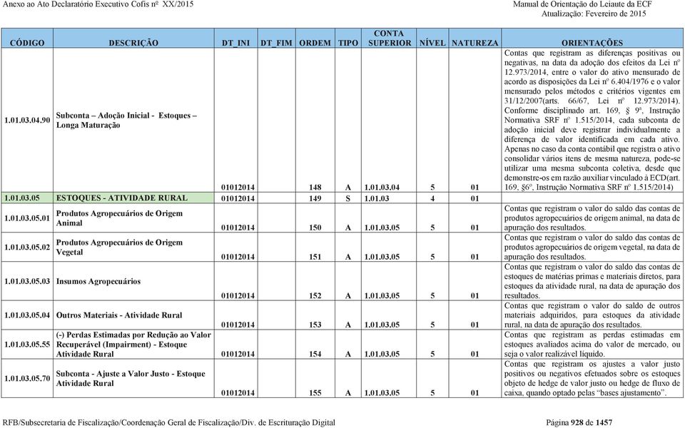 01.03.05.55 Recuperável (Impairment) - Estoque Atividade Rural 01012014 154 A 1.01.03.05 5 01 1.01.03.05.70 Subconta - Ajuste a Valor Justo - Estoque Atividade Rural 01012014 155 A 1.01.03.05 5 01 Contas que registram as diferenças positivas ou negativas, na data da adoção dos efeitos da Lei nº 12.