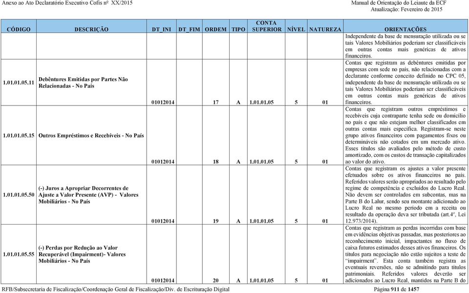 Mobiliários - No País (-) Perdas por Redução ao Valor Recuperável (Impairment)- Valores Mobiliários - No País 01012014 17 A 1.01.01.05 5 01 01012014 18 A 1.01.01.05 5 01 01012014 19 A 1.01.01.05 5 01 01012014 20 A 1.