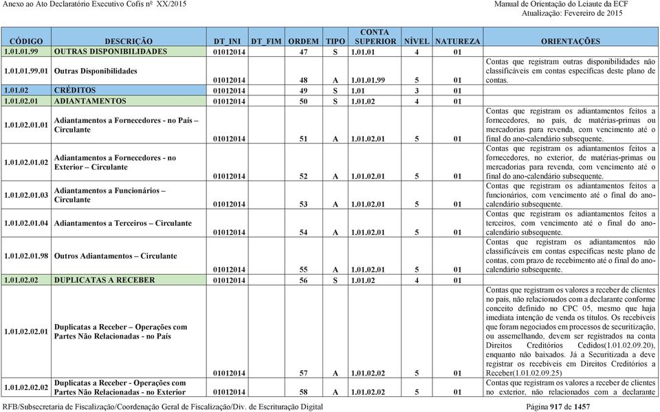 01.02.01.04 Adiantamentos a Terceiros Circulante 1.01.02.01.98 Outros Adiantamentos Circulante 01012014 51 A 1.01.02.01 5 01 01012014 52 A 1.01.02.01 5 01 01012014 53 A 1.01.02.01 5 01 01012014 54 A 1.