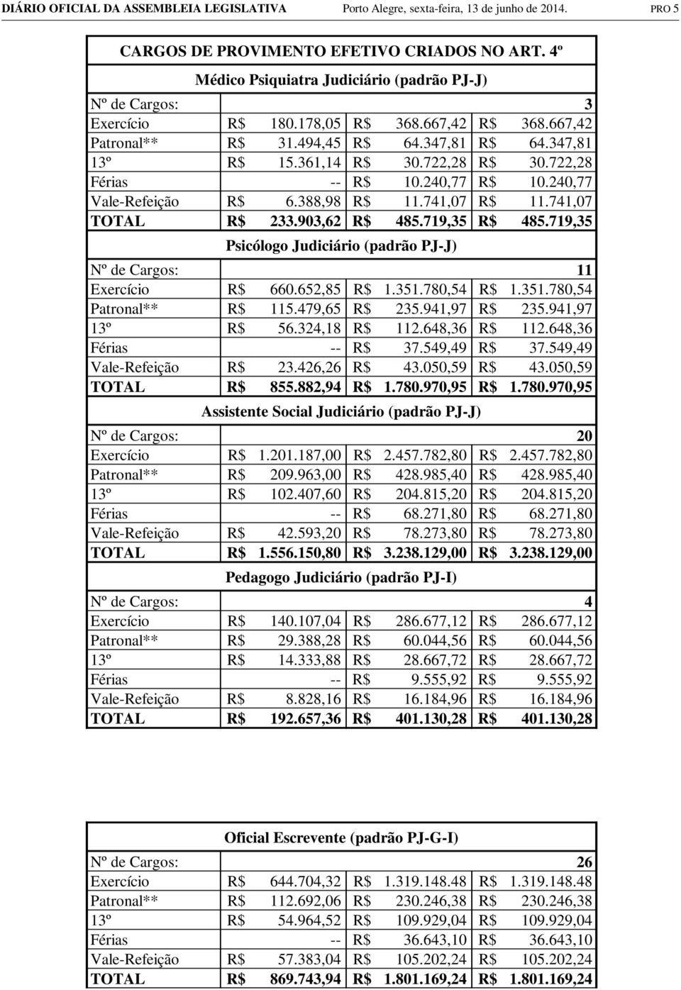 722,28 Férias -- R$ 10.240,77 R$ 10.240,77 Vale-Refeição R$ 6.388,98 R$ 11.741,07 R$ 11.741,07 TOTAL R$ 233.903,62 R$ 485.719,35 R$ 485.