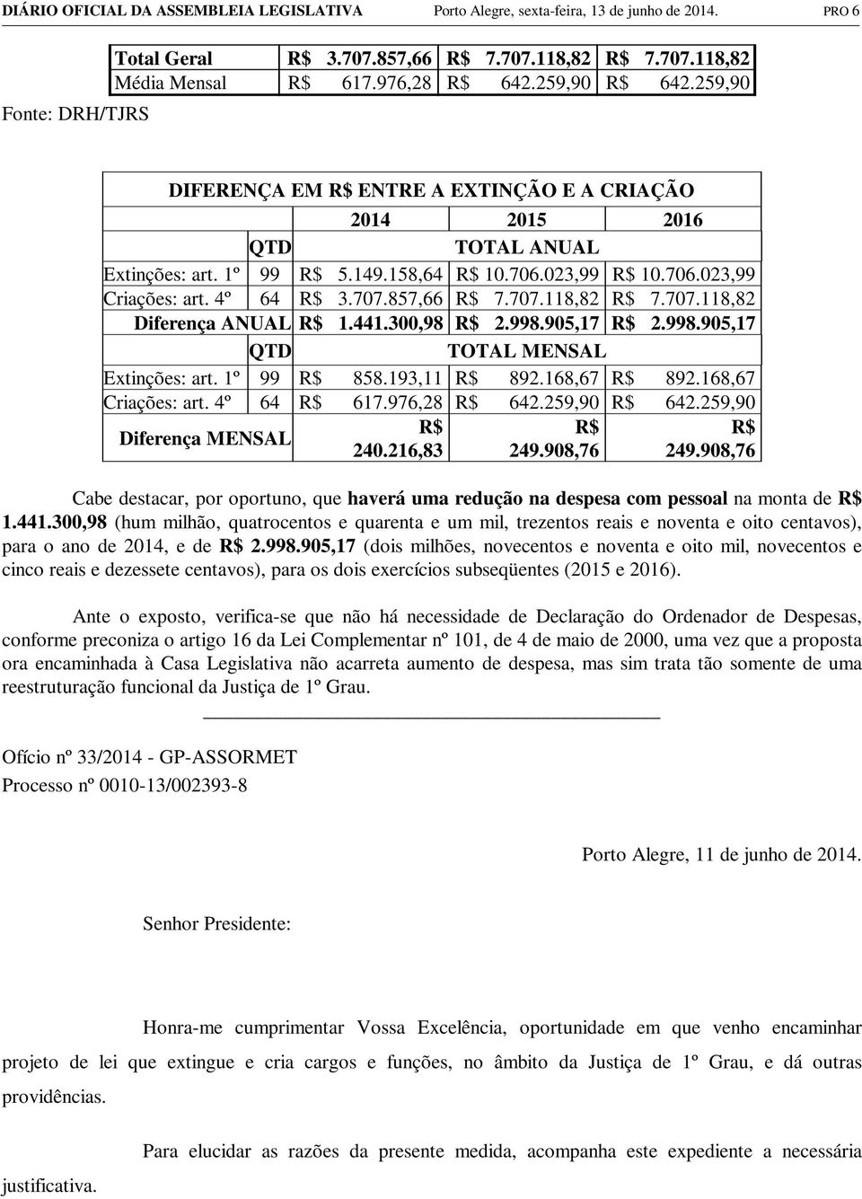 4º 64 R$ 3.707.857,66 R$ 7.707.118,82 R$ 7.707.118,82 Diferença ANUAL R$ 1.441.300,98 R$ 2.998.905,17 R$ 2.998.905,17 QTD TOTAL MENSAL Extinções: art. 1º 99 R$ 858.193,11 R$ 892.168,67 R$ 892.