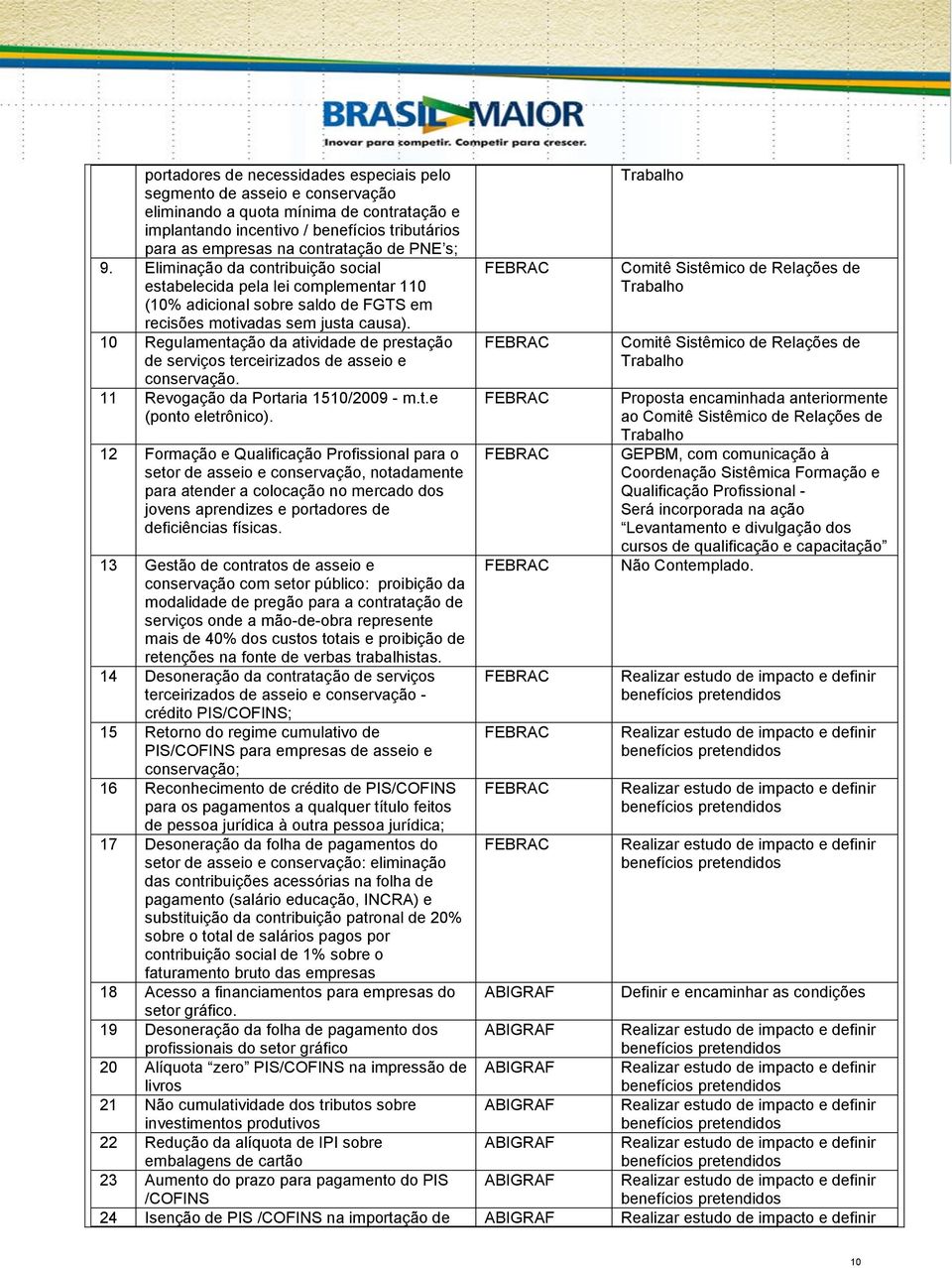 10 Regulamentação da atividade de prestação de serviços terceirizados de asseio e conservação. 11 Revogação da Portaria 1510/2009 - m.t.e (ponto eletrônico).