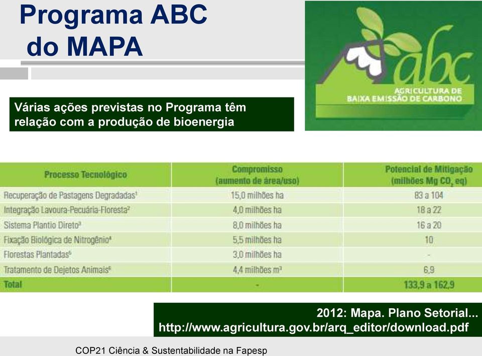 bioenergia 2012: Mapa. Plano Setorial.