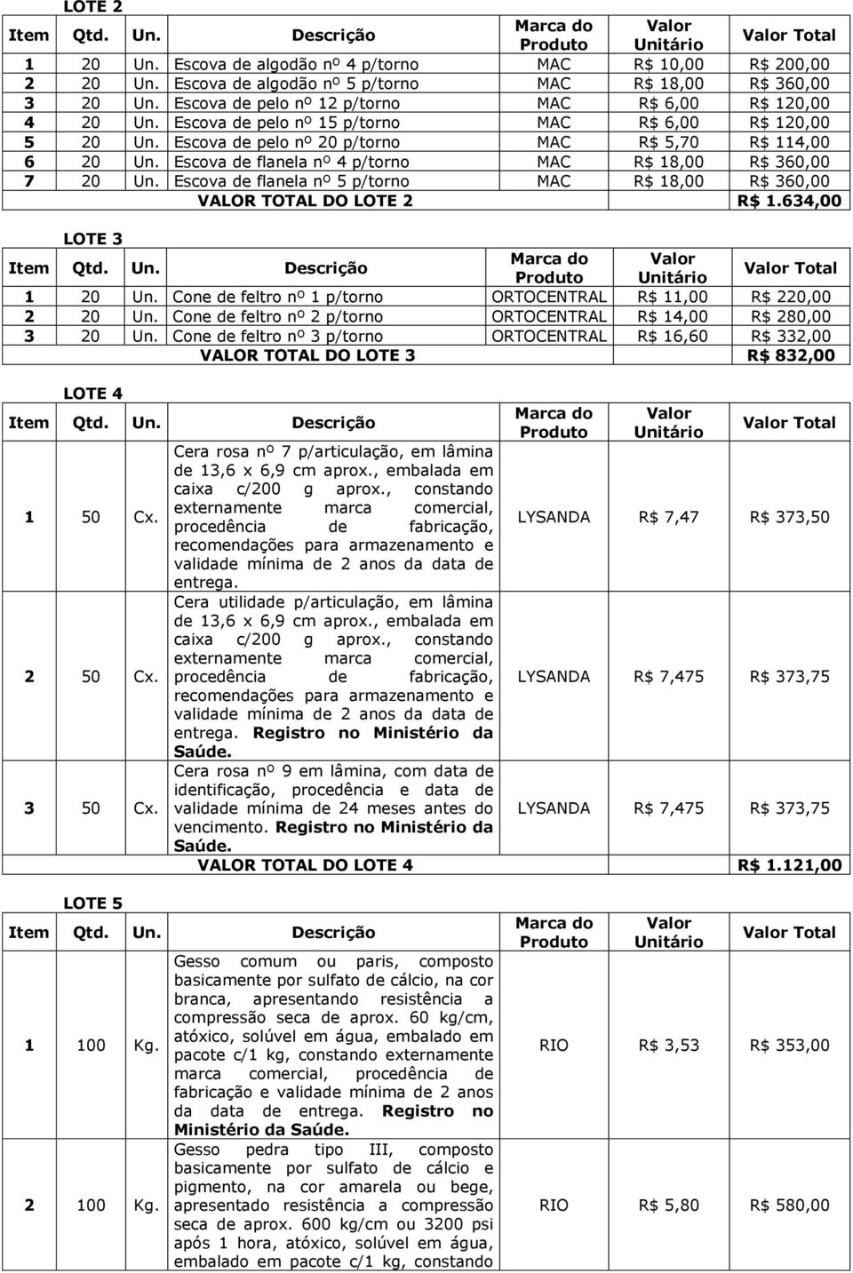 pelo nº 15 p/torno MAC R$ 6,00 R$ 120,00 5 20 Escova de pelo nº 20 p/torno MAC R$ 5,70 R$ 114,00 6 20 Escova de flanela nº 4 p/torno MAC R$ 18,00 R$ 360,00 7 20 Escova de flanela nº 5 p/torno MAC R$