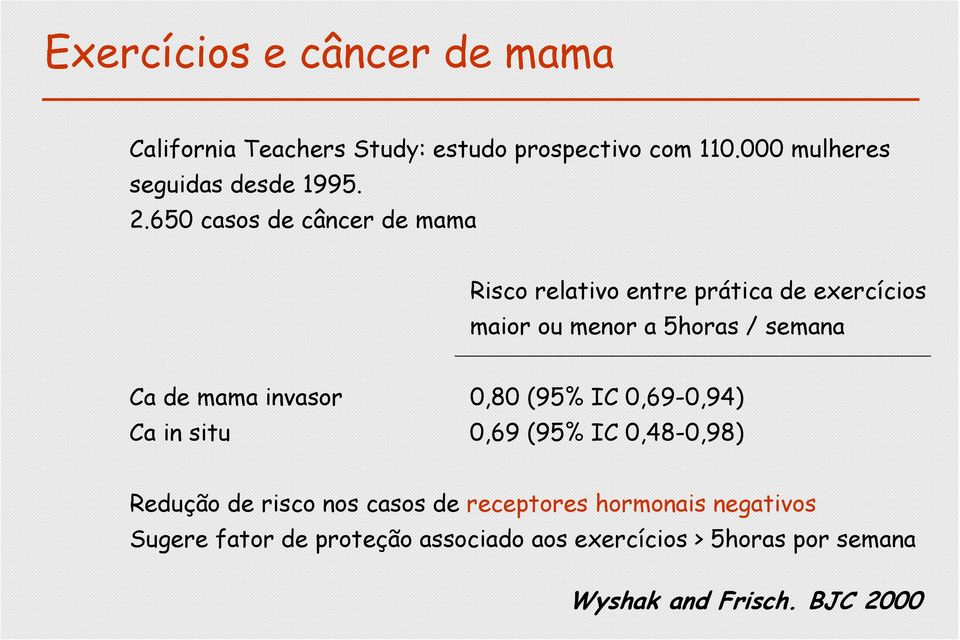 mama invasor 0,80 (95% IC 0,69-0,94) Ca in situ 0,69 (95% IC 0,48-0,98) Redução de risco nos casos de receptores