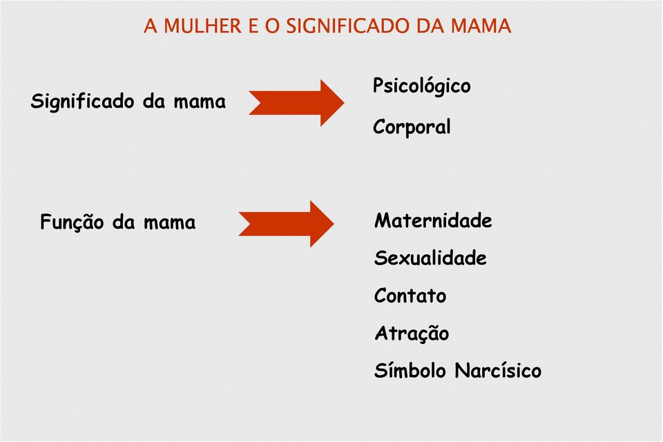 Corporal Função da mama Maternidade