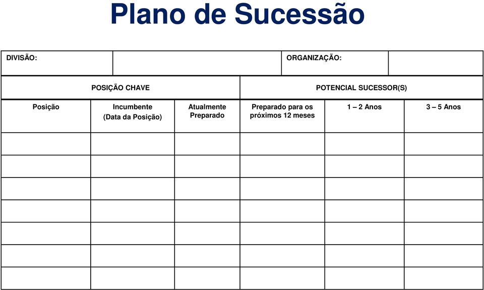 Incumbente (Data da Posição) Atualmente