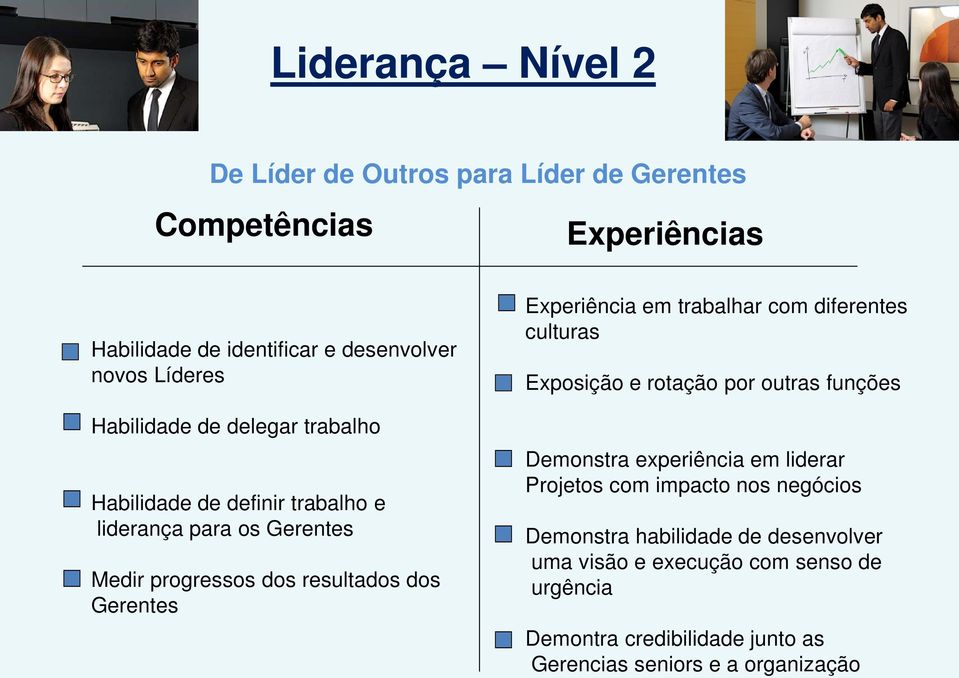 Experiência em trabalhar com diferentes culturas Exposição e rotação por outras funções Demonstra experiência em liderar Projetos com impacto