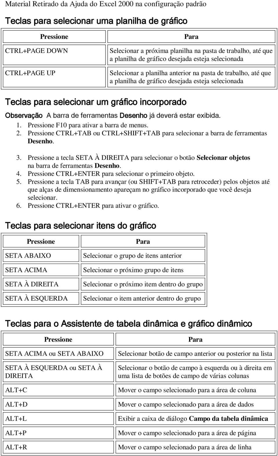 estar exibida. 1. F10 para ativar a barra de menus. 2. CTRL+TAB ou CTRL+SHIFT+TAB para selecionar a barra de ferramentas Desenho. 3.