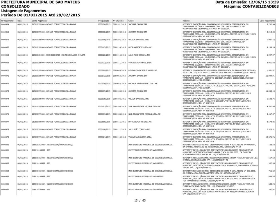 732,96 0000465 0000108/2015 0000103/2015 JOCIMAR ZANONI EPP REFERENTE DOTAÇÃO PARA CONTRATAÇÃO DE EMPRESA ESPECIALIZADA EM TRANSPORTE ESCOLAR - MUNICIPIO. CTR. 283/2014.PROTOC. Nº 01133/2015.