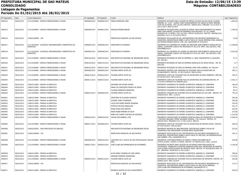 500,00 0000515 0000090/2015 0000061/2015 DOUGLAS PESSIN KRAUZE REFERENTE DOTAÇÃO PARA LOCAÇÃO DE IMÓVEL PARA FUNCIONAMENTO DO ANEXO EMEF OURO NEGRO, SITUADO NO ENDEREÇO RUA MUCURICI, Nº. 62, GURIRI.