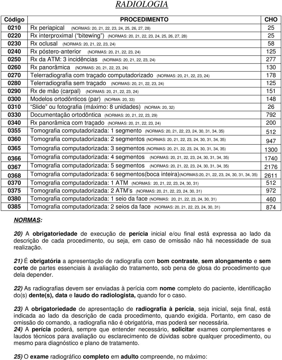 22, 23, 24) 130 0270 Telerradiografia com traçado computadorizado (NORMAS: 20, 21, 22, 23, 24) 178 0280 Telerradiografia sem traçado (NORMAS: 20, 21, 22, 23, 24) 125 0290 Rx de mão (carpal) (NORMAS: