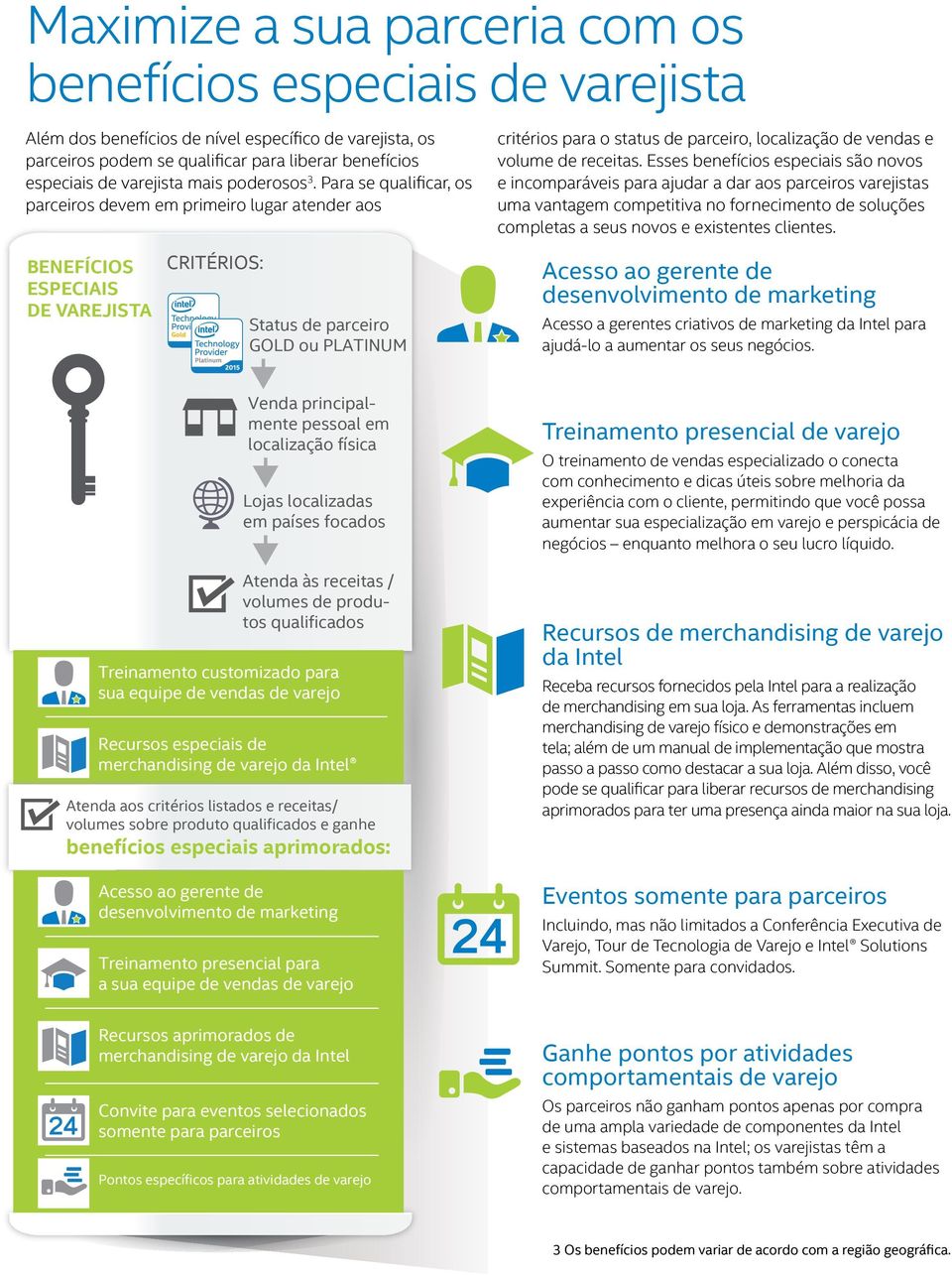 Esses benefícios especiais são novos e incomparáveis para ajudar a dar aos parceiros varejistas uma vantagem competitiva no fornecimento de soluções completas a seus novos e existentes clientes.