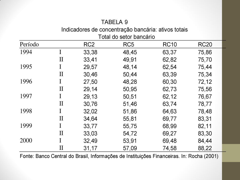 50,51 62,12 76,67 II 30,76 51,46 63,74 78,77 1998 I 32,02 51,86 64,63 78,48 II 34,64 55,81 69,77 83,31 1999 I 33,77 55,75 68,99 82,11 II 33,03 54,72