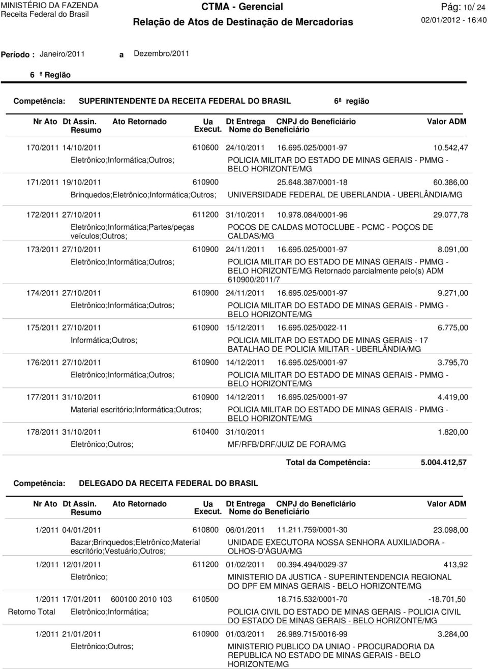 MOTOCLUBE - PCMC - POÇOS DE CALDAS/MG 24/11/2011 Retornado parcialmente pelo(s) ADM /2011/7 24/11/2011 15/12/2011 POLICIA MILITAR DO ESTADO DE MINAS GERAIS - 17 BATALHAO DE POLICIA MILITAR -