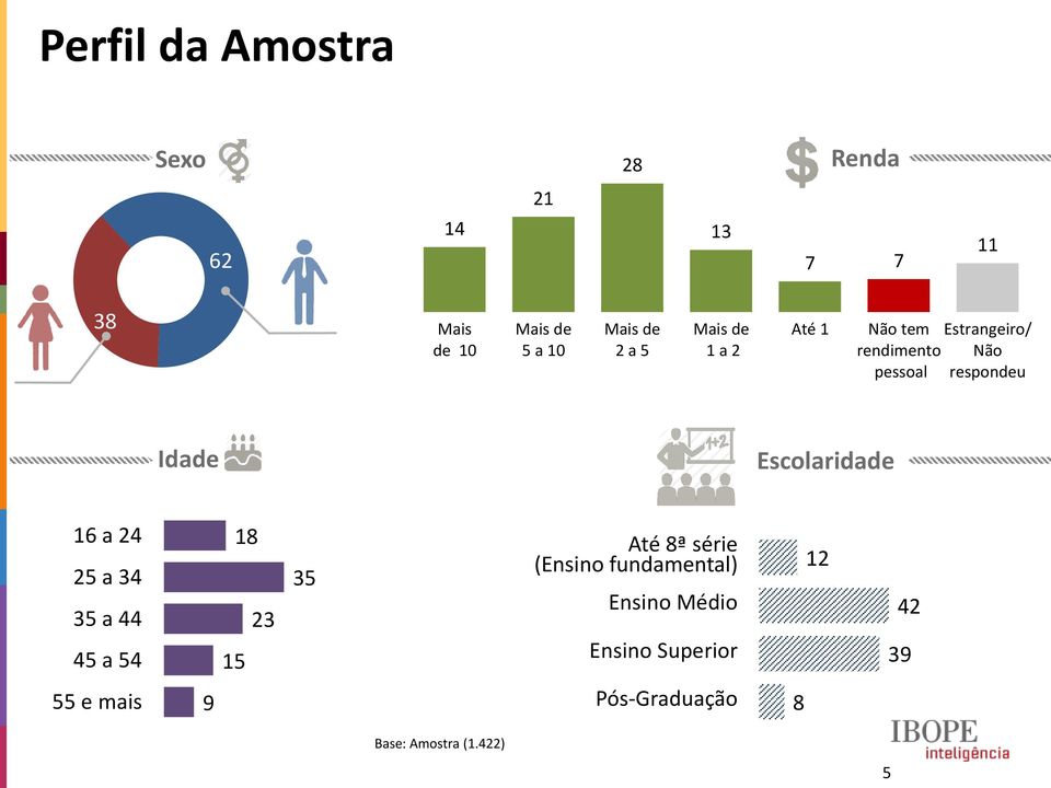 respondeu Idade Escolaridade 16 a 5 a 3 35 a 5 a 5 18 3 15 35 Até 8ª série