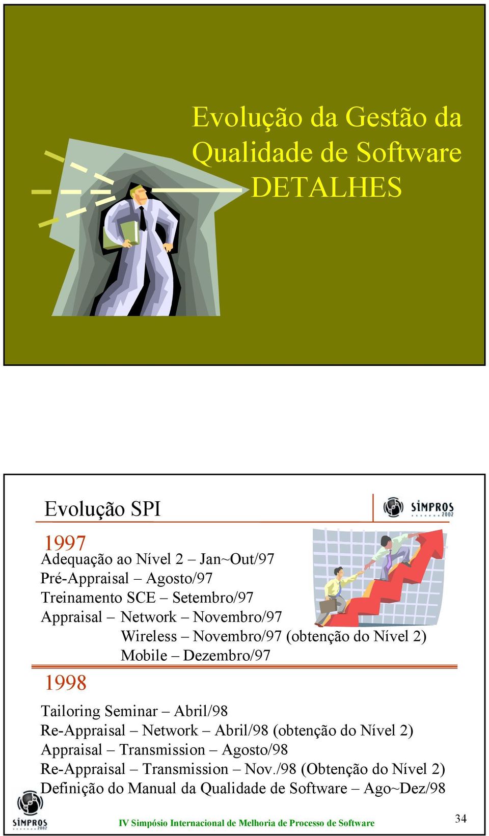 Dezembro/97 1998 Tailoring Seminar Abril/98 Re-Appraisal Network Abril/98 (obtenção do Nível 2) Appraisal Transmission
