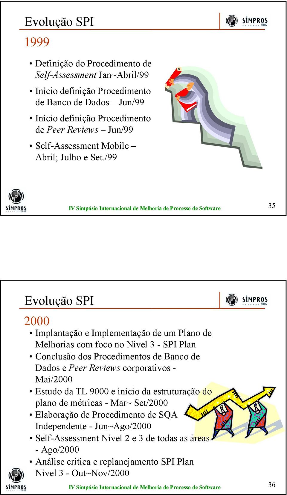 /99 35 Evolução SPI 2000 Implantação e Implementação de um Plano de Melhorias com foco no Nível 3 - SPI Plan Conclusão dos Procedimentos de Banco de Dados e Peer Reviews
