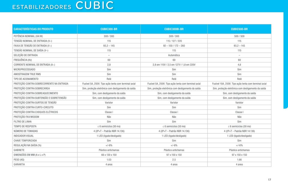 2,8 em 115V / 2,5 em 127V / 1,8 em 220V 4,6 Microprocessado Sim Sim Sim Amostragem True RMS Sim Sim Sim Tipo de acionamento Relé Relé Relé Proteção contra sobrecorrente na entrada Fusível 5A, 250V.