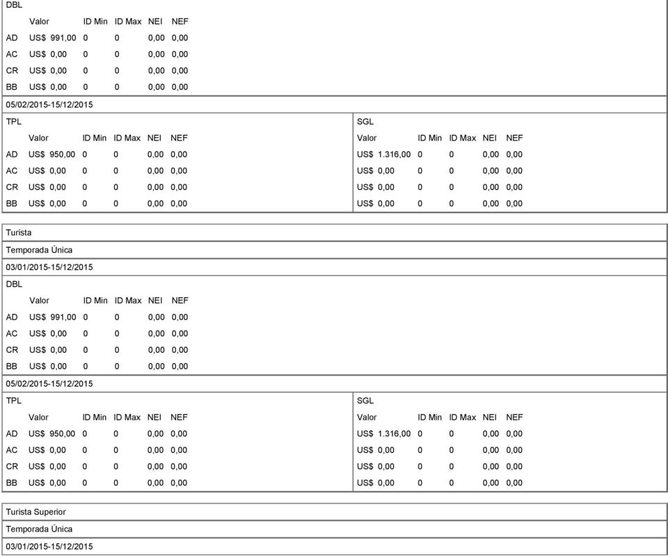 316,00 0 0 0,00 0,00 Turista 03/01/2015-15/12/2015  316,00 0 0 0,00