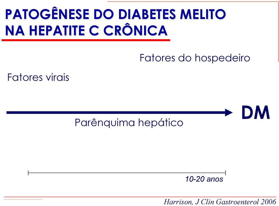 hospedeiro Fatores virais Parênquima