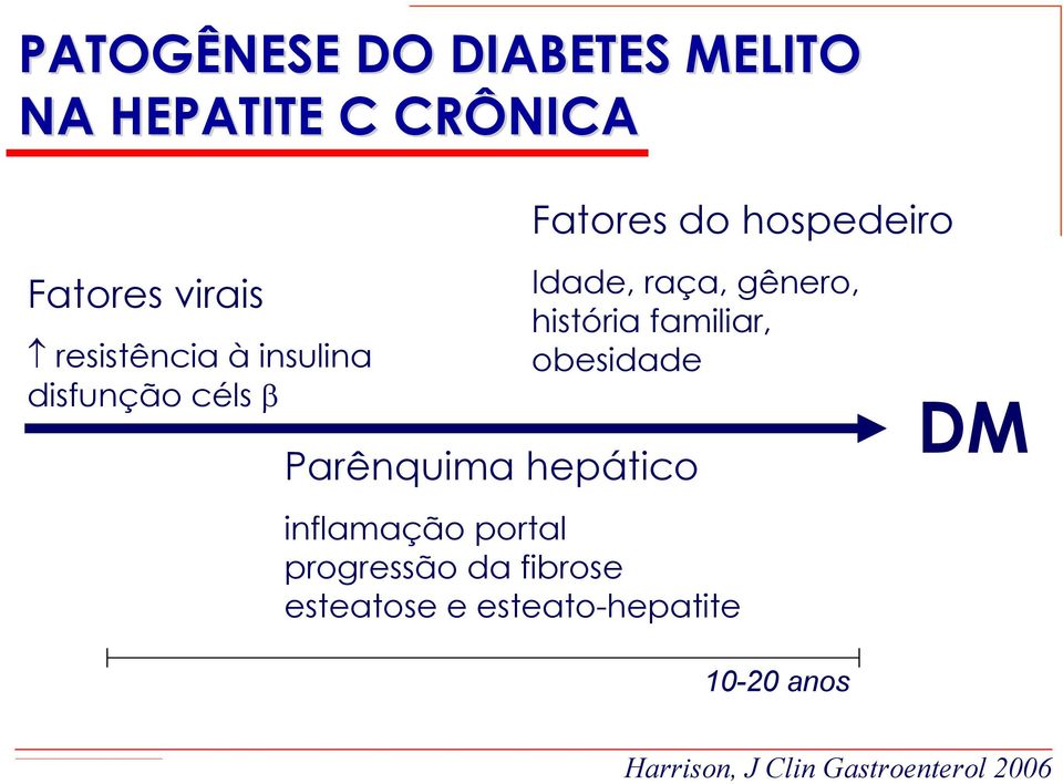 raça, gênero, história familiar, obesidade inflamação portal progressão da