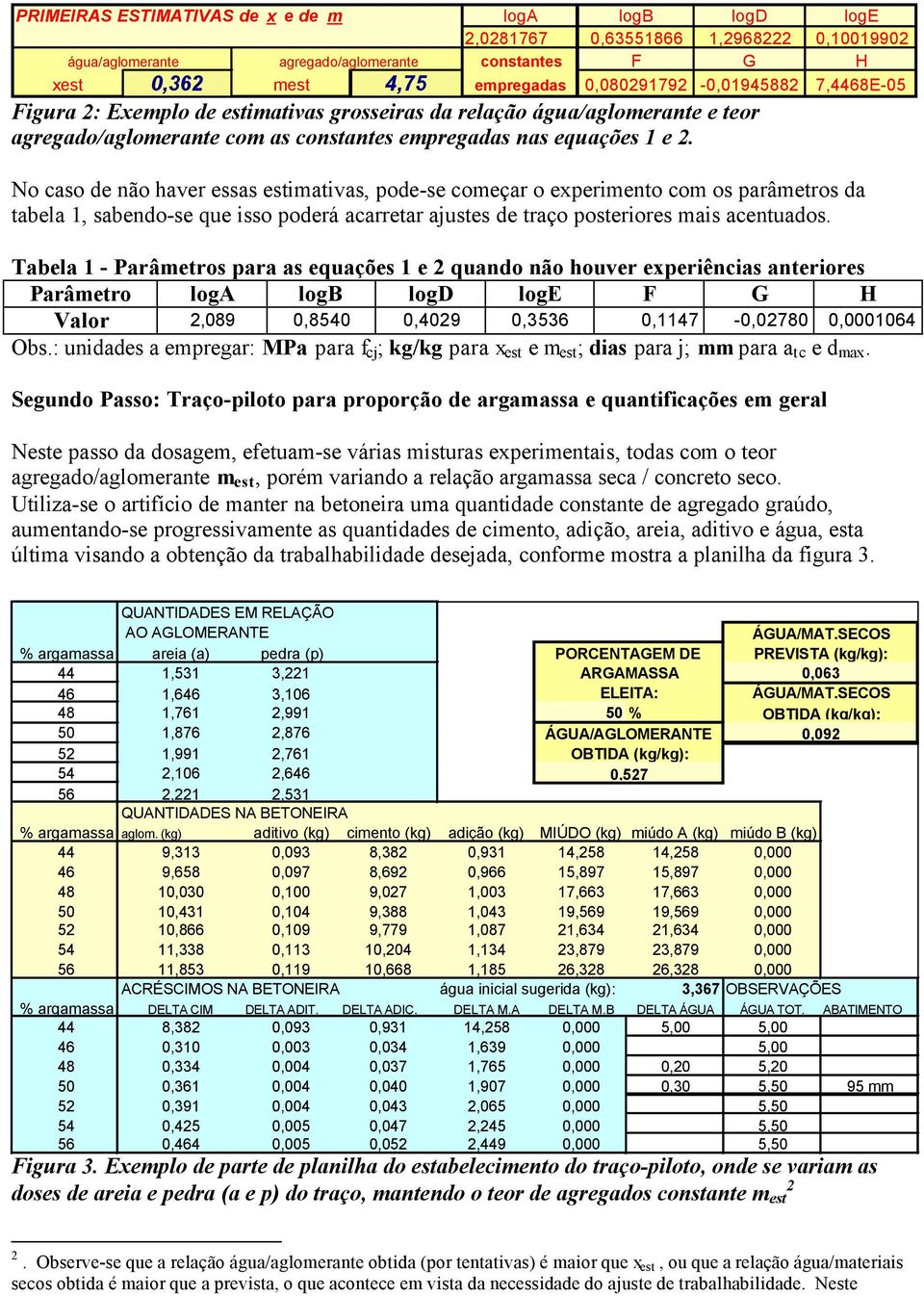 No caso de não haver essas estimativas, pode-se começar o experimento com os parâmetros da tabela 1, sabendo-se que isso poderá acarretar ajustes de traço posteriores mais acentuados.