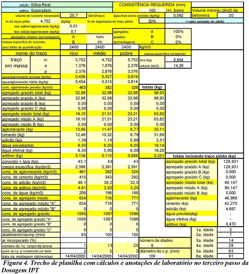 adição/aglomerante (kg/kg) 0,1 agregados A 100% agregados miúdos (porcentagens) A 100% graúdos: B 0% massa específica do concreto B 0% (porcentagens) C 0% para efeito de quantificação: 2400 2400 2400