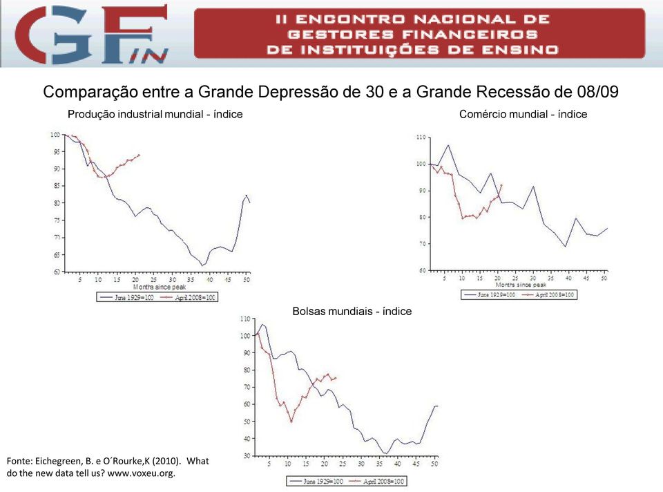 mundial - índice Bolsas mundiais - índice Fonte: Eichegreen,