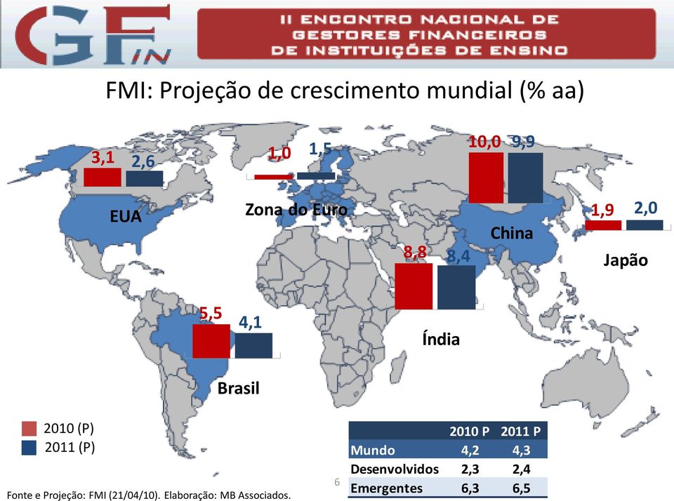 (P) 2011 (P) Fonte e Projeção: FMI (21/04/10).