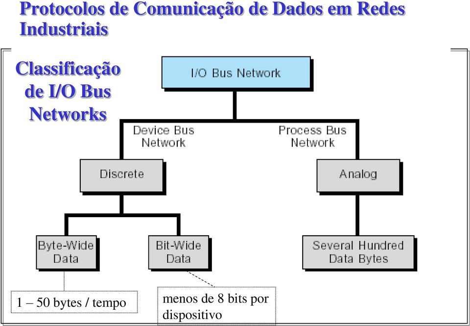 bytes / tempo menos