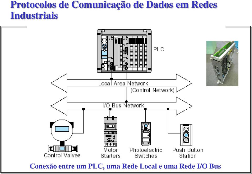 Rede Local e