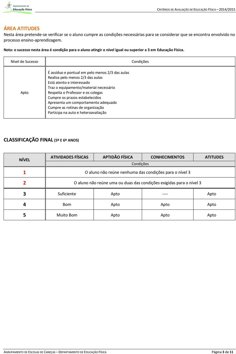 Nível de Sucesso Condições É assíduo e pontual em pelo menos 2/3 das aulas Realiza pelo menos 2/3 das aulas Está atento e interessado Traz o equipamento/material necessário Respeita o Professor e os