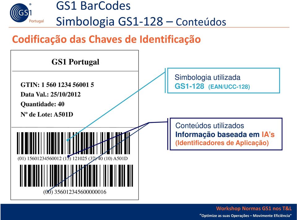 : 25/10/2012 Quantidade: 40 Nº de Lote: A501D Simbologia utilizada GS1-128 (EAN/UCC-128)