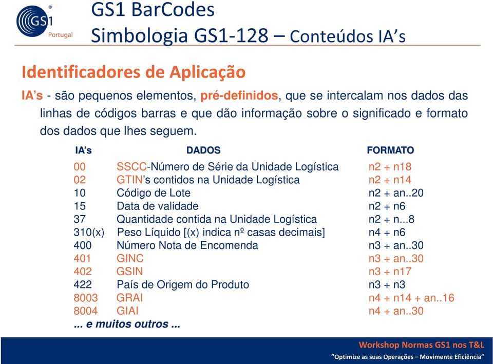 IA s DADOS FORMATO 00 SSCC-Número de Série da Unidade Logística n2 + n18 02 GTIN s contidos na Unidade Logística n2 + n14 10 Código de Lote n2 + an.