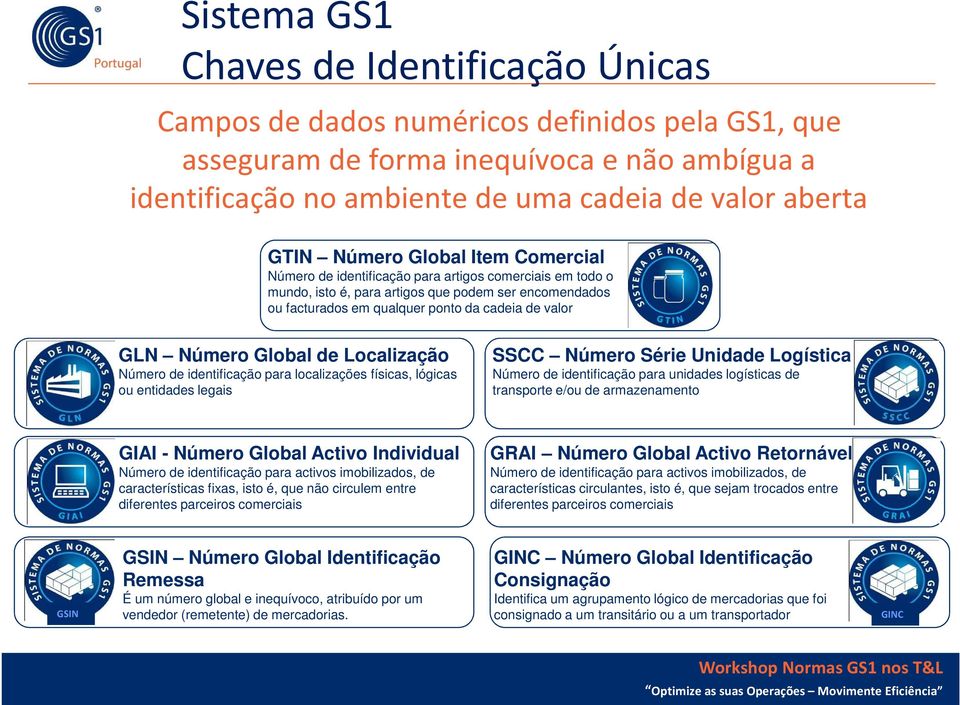 Número Global de Localização Número de identificação para localizações físicas, lógicas ou entidades legais SSCC Número Série Unidade Logística Número de identificação para unidades logísticas de