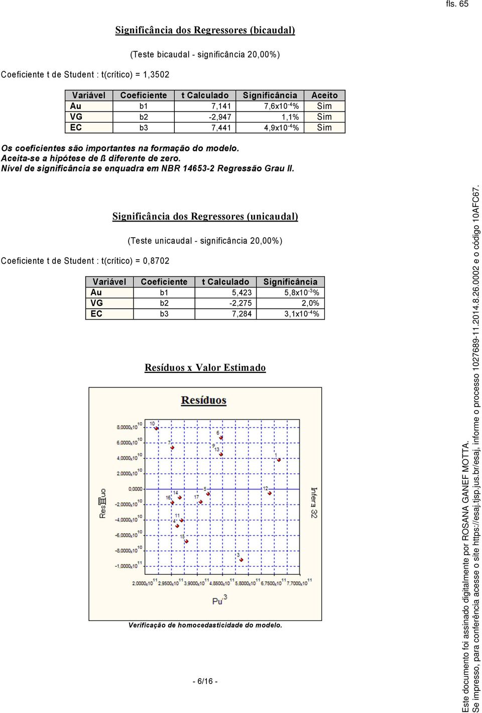 Nível de significância se enquadra em NBR 14653-2 Regressão Grau II.