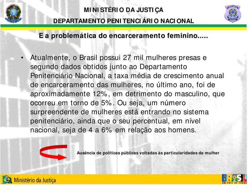 crescimento anual de encarceramento das mulheres, no último ano, foi de aproximadamente 12%, em detrimento do masculino, que ocorreu em torno