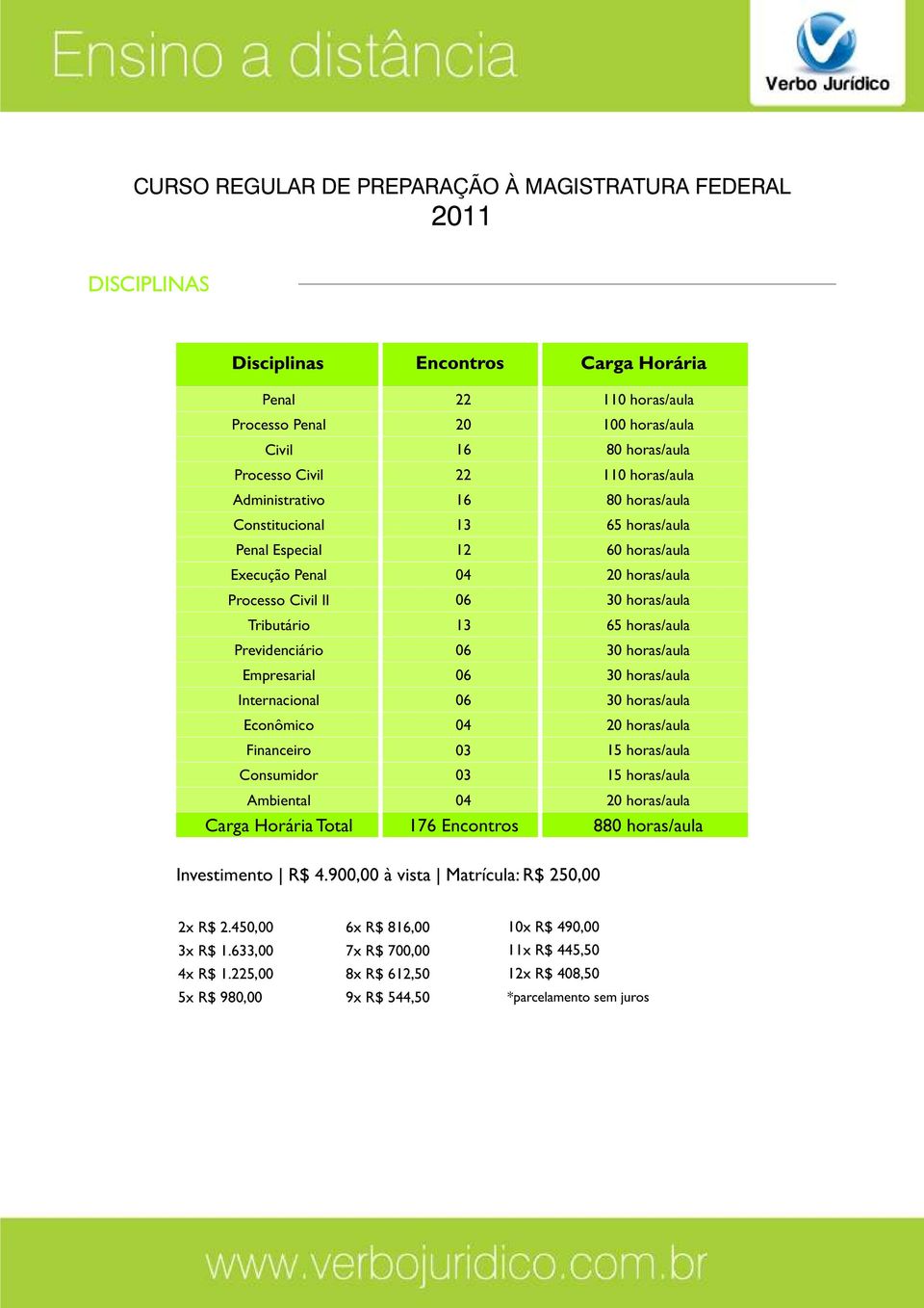 Econômico Financeiro Consumidor Ambiental 06 04 03 03 04 30 horas/aula 20 horas/aula 15 horas/aula 15 horas/aula 20 horas/aula Carga Horária Total 176 Encontros 880 horas/aula Investimento R$ 4.