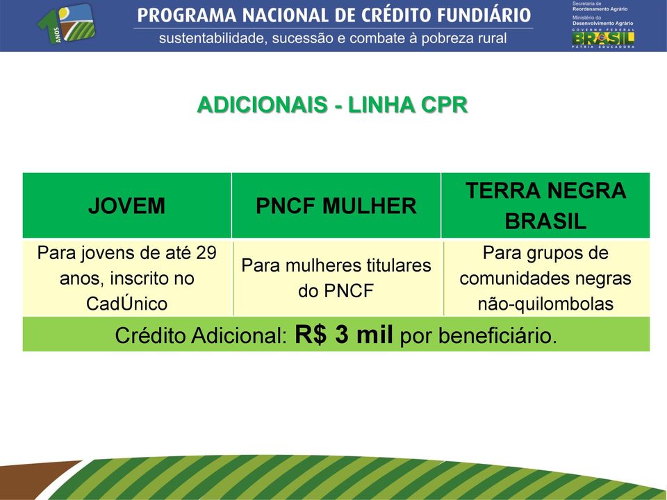 do PNCF TERRA NEGRA BRASIL Para grupos de comunidades