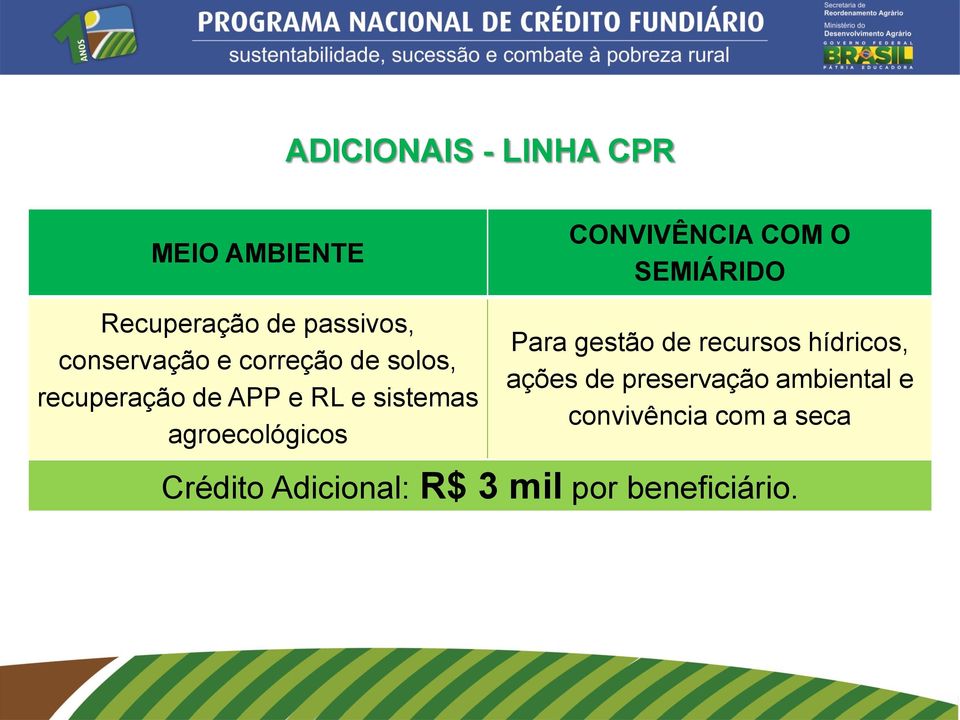 sistemas agroecológicos Para gestão de recursos hídricos, ações de